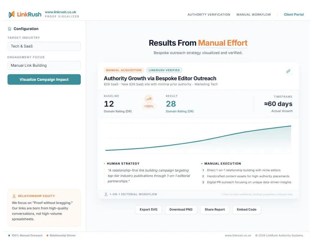 SEO case study showing domain authority growth from 12 to 28