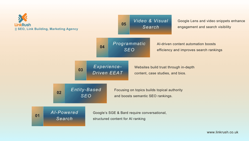 Key SEO Strategies