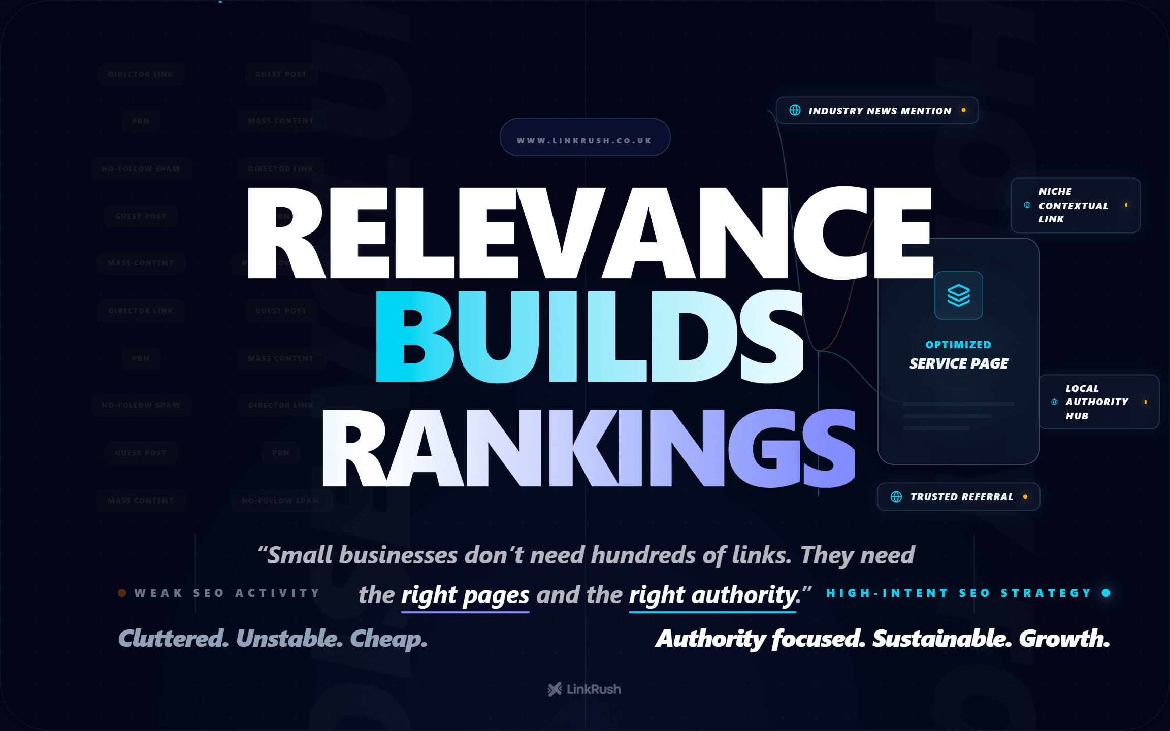 SEO relevance and authority visualization showing optimized service pages and high-quality backlinks driving sustainable rankings